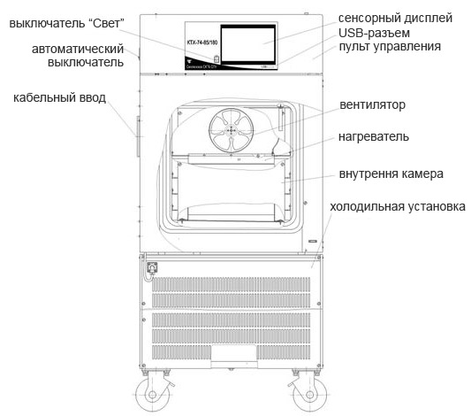 Внешний вид камеры КТХ-74-85/180 СД Внешний вид камеры КТХ-74-85/180 СД